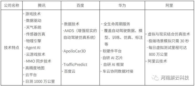 競速商業落地 自動駕駛賽程進入下半場(圖5) 競速商業落地 自動駕駛賽程進入下半場(圖5)
